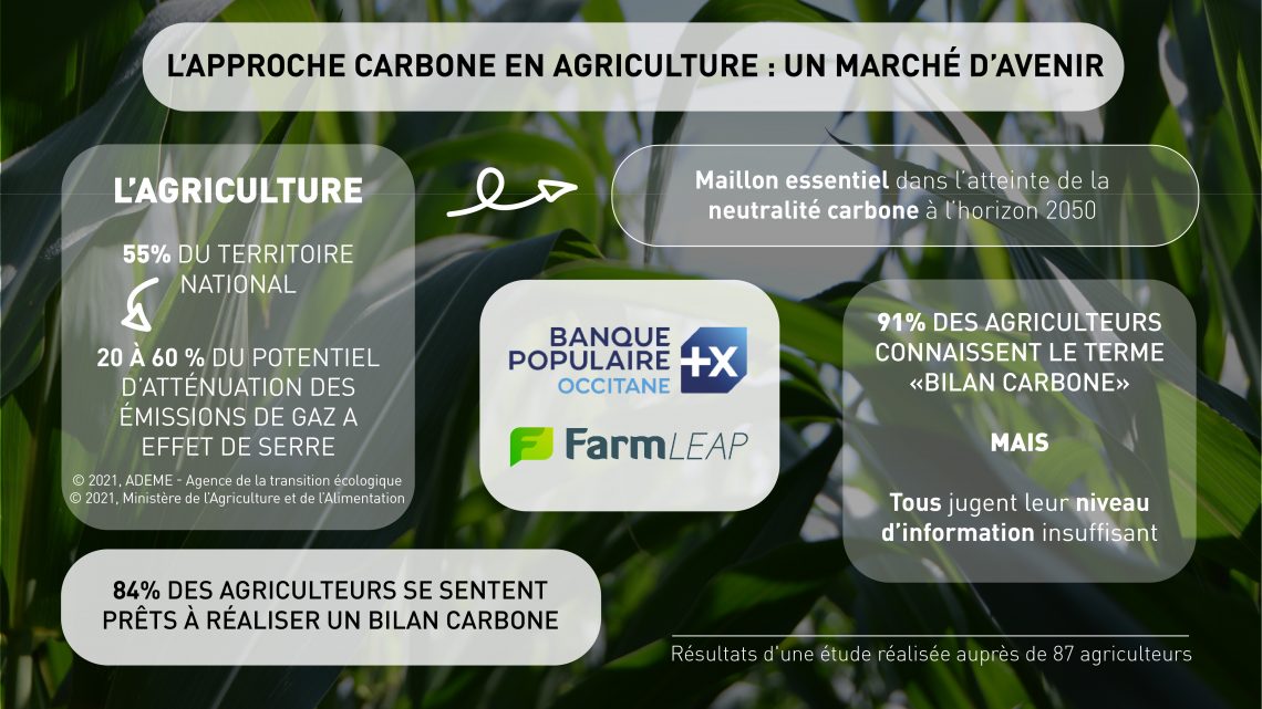 L’approche carbone en agriculture